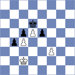 Viskelis - Kholmatov (chess.com INT, 2025)