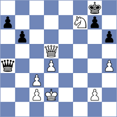 Gokerkan - Popilski (chess.com INT, 2022)