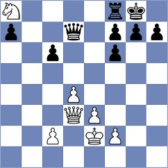 Rushbrooke - Chan Wei Xuan (chess.com INT, 2025)