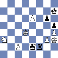 Praggnanandhaa - Sychev (chess.com INT, 2025)