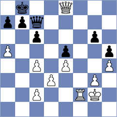 Fedorchuk - Negrean (Bucharest ROU, 2025)