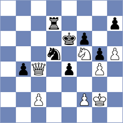 Nagare Kaivalya Sandip - Muradli (chess.com INT, 2023)