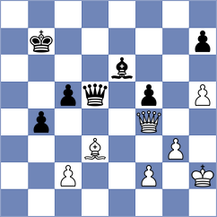Sanal - Gurel (chess.com INT, 2025)