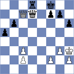 Rosh - Sanchez Alvares (chess.com INT, 2023)
