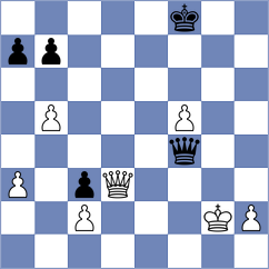 Dubov - Christiansen (chess.com INT, 2023)
