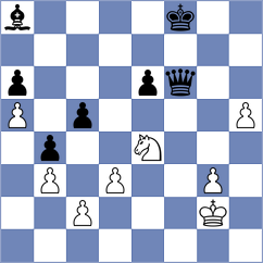 Wijerathna - Buksa (chess.com INT, 2025)