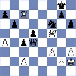 Shuvalova - Sviridova (Chess.com INT, 2021)