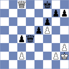Klukin - Ismagilov (chess.com INT, 2025)