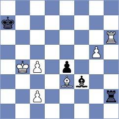 Sirosh - Itkis (chess.com INT, 2022)