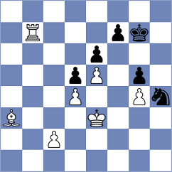 Srbis - Yang Kaiqi (chess.com INT, 2024)