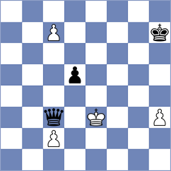 Curi - Zhizmer (chess.com INT, 2024)