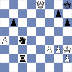 Cruz Mendez - Gomez Falagan (chess.com INT, 2023)