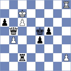 Glaswegian - Milanovic (Playchess.com INT, 2004)