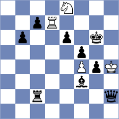 Unat - Ristic (chess.com INT, 2022)