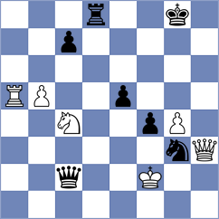 Tymrakiewicz - Kalajzic (chess.com INT, 2023)