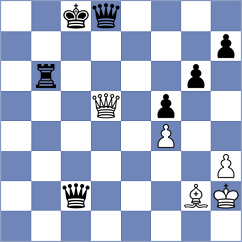 Seemann - Liu (chess.com INT, 2023)