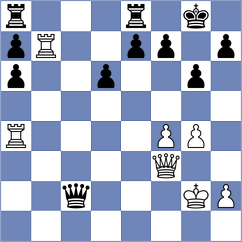 Caku - Kushko (chess.com INT, 2025)