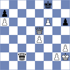 Kubicka - Poliakova (FIDE Online Arena INT, 2024)
