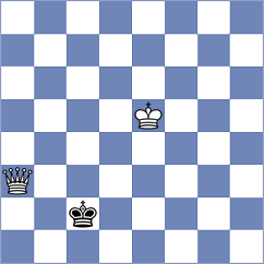 Dudzinski - Ali Abdullahi (chess.com INT, 2022)