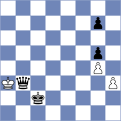 Dilmukhametov - Zainullina (chess.com INT, 2022)
