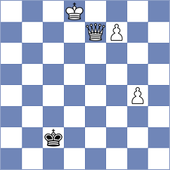 Malyi - Venkatesan (chess.com INT, 2024)