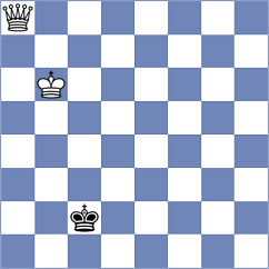 Shafer - Perez Rojas (chess.com INT, 2025)