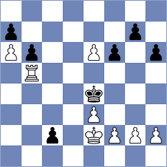 Araz - Spitzl (chess.com INT, 2023)