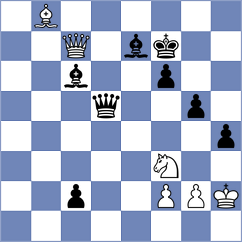 Bogdanov - Rothuis (chess.com INT, 2025)