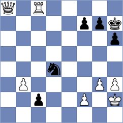 Baskakov - Sairam (chess.com INT, 2022)