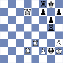Gubanov - Dahale (chess.com INT, 2022)
