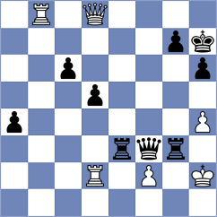 Andersen - Mirzoev (Chess.com INT, 2019)