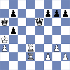 Filindash - Rogov (chess.com INT, 2024)