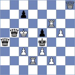 Aravindh - Aradhya (chess.com INT, 2023)