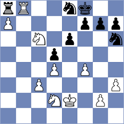Ristic - Guo (chess.com INT, 2024)