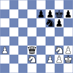 Owezdurdiyeva - Shimelkov (chess.com INT, 2022)
