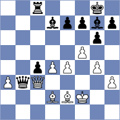 Keymer - Fernandez Guillen (chess.com INT, 2023)