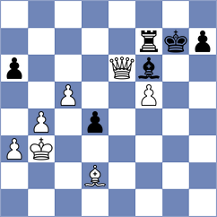 Shuvalov - Liu (chess.com INT, 2023)