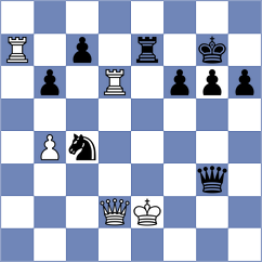 Mustafayev - De Souza (chess.com INT, 2022)