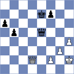 Slovineanu - Ambartsumova (chess.com INT, 2024)
