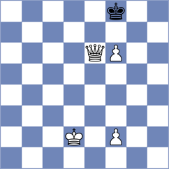 Kobo - Kovalenko (chess.com INT, 2024)