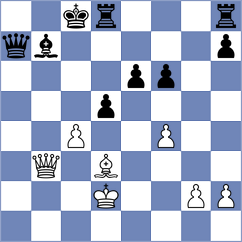Yonal - Tharushi (chess.com INT, 2024)
