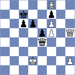 Gurel - Aydin (chess24.com INT, 2022)