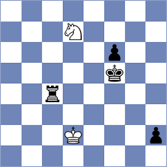 Capp - Luong Phuong Hanh (chess.com INT, 2023)