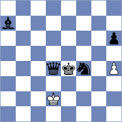 Tsatsalashvili - Ismayil (chess.com INT, 2022)