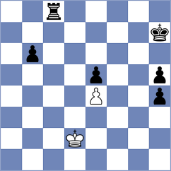 Rahimi Shahmirzadi - Zahmati (Chess.com INT, 2021)
