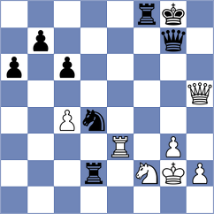 Sathish - Thiel (chess.com INT, 2023)