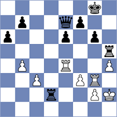 Luberanski - Yurovskykh (chess.com INT, 2024)
