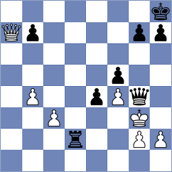 Rodriguez - Rohwer (chess.com INT, 2024)