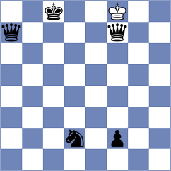 Mata Gonzalez - Kiseleva (chess.com INT, 2025)