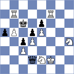 Shukhman - Sava (chess.com INT, 2024)